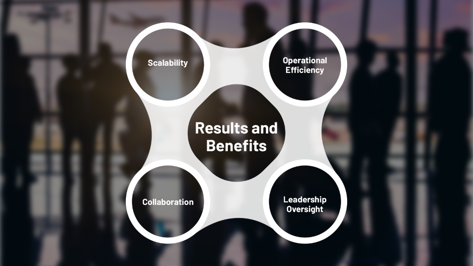 Simaero and Simorg: Expanding Horizons, Together!